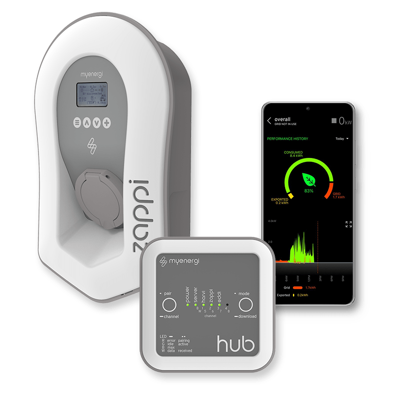 ev home charger | myenergi AUS