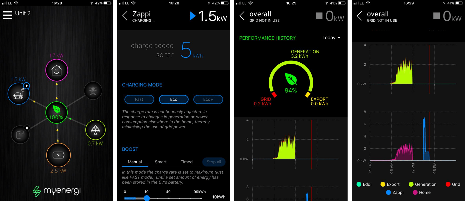 Application Myenergi