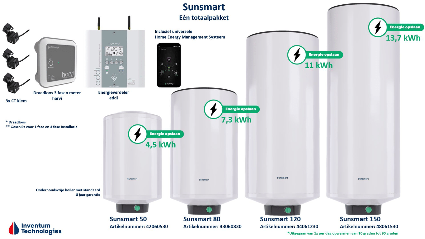 Inventum Sunsmart zonnestroomboiler - powered by myenergi eddi - Afbeelding 6